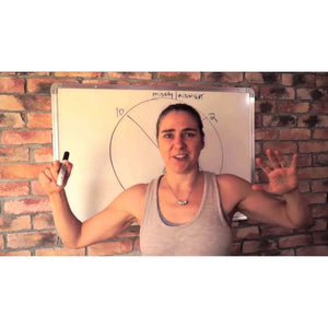 Modern Ayurveda - Dual Benefits of Yoga and Ayurveda - Diet, Exercise, Detox Educational Videos The Ayurveda Experience